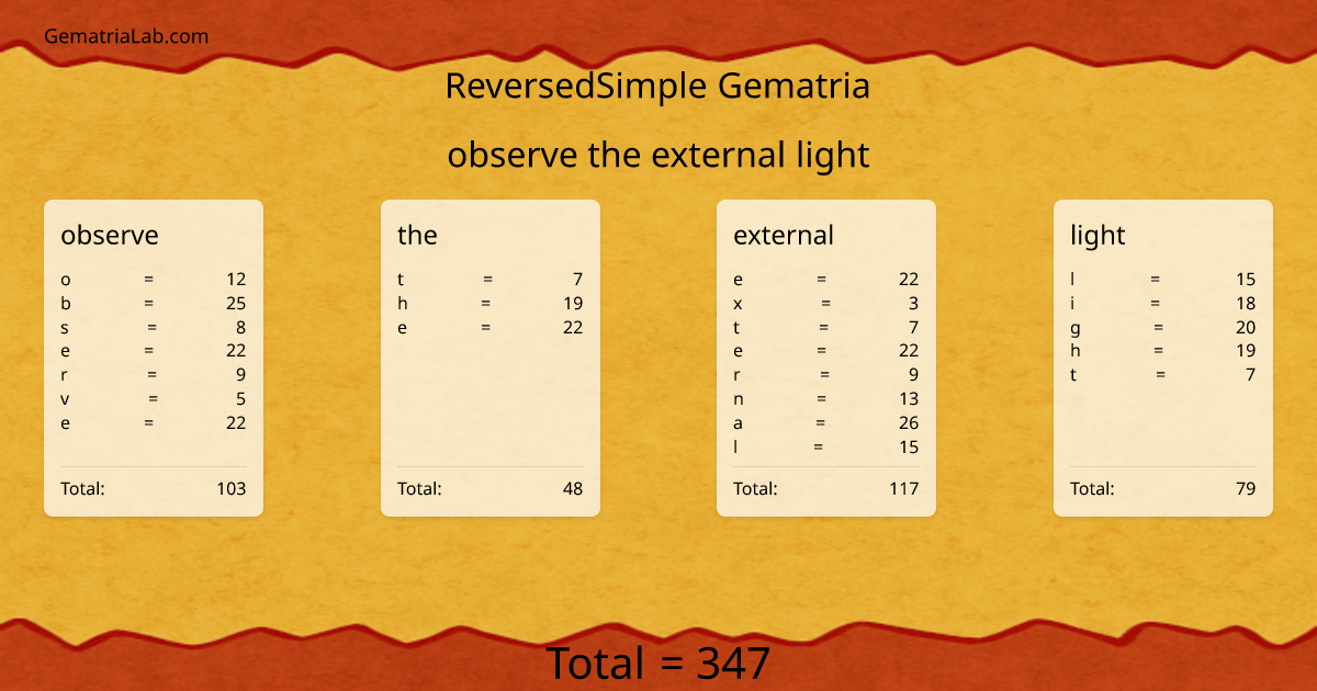 observe the external light in reversedSimple Gematria